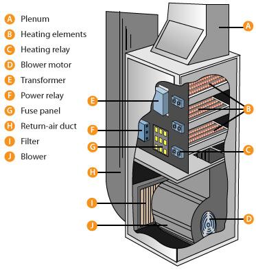electric furnace 