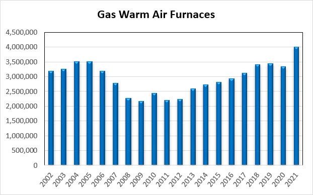 Gas Warm Air Furnaces