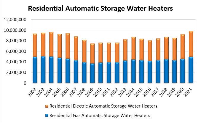 Residential Automatic Storage Water Heaters.jpeg