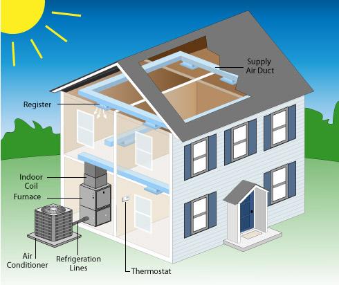 House with illustration of air cooling system