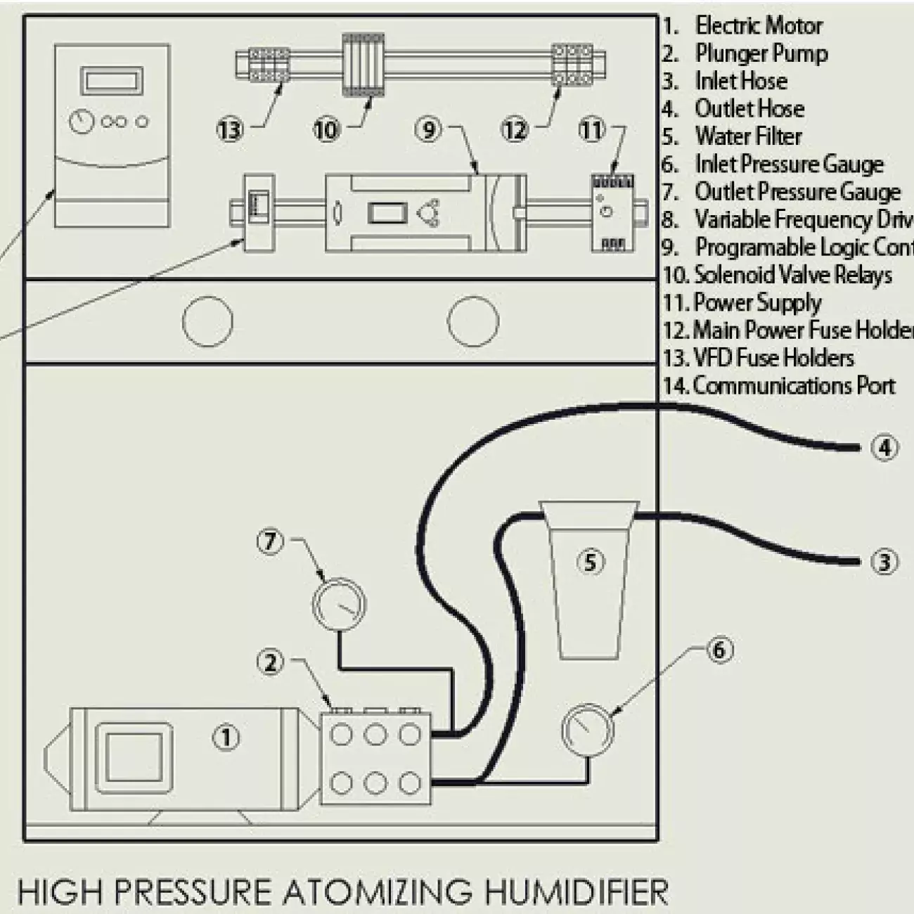 high pressure