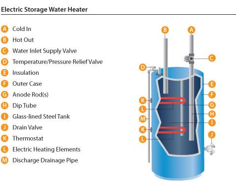 electric water heater