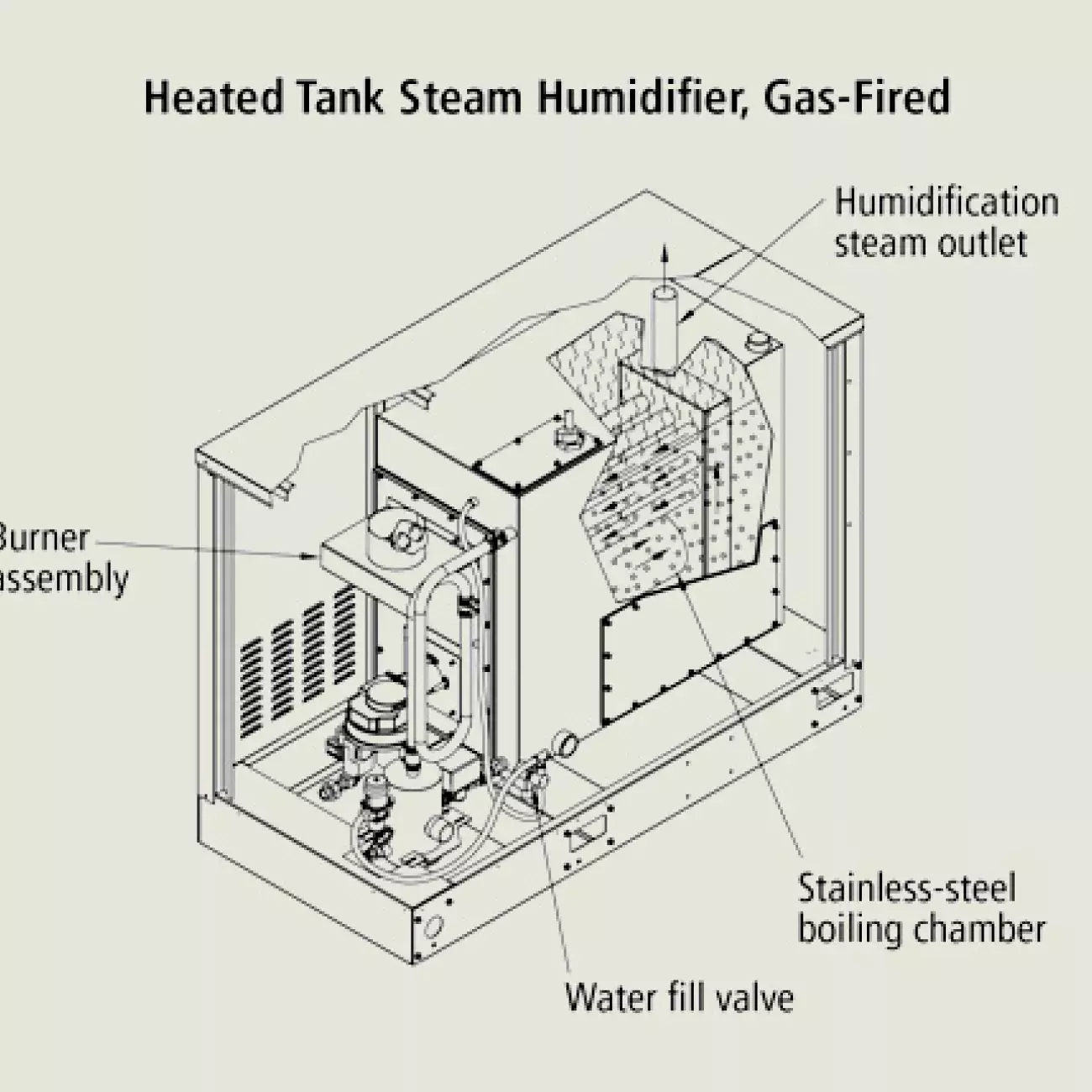 heated tank