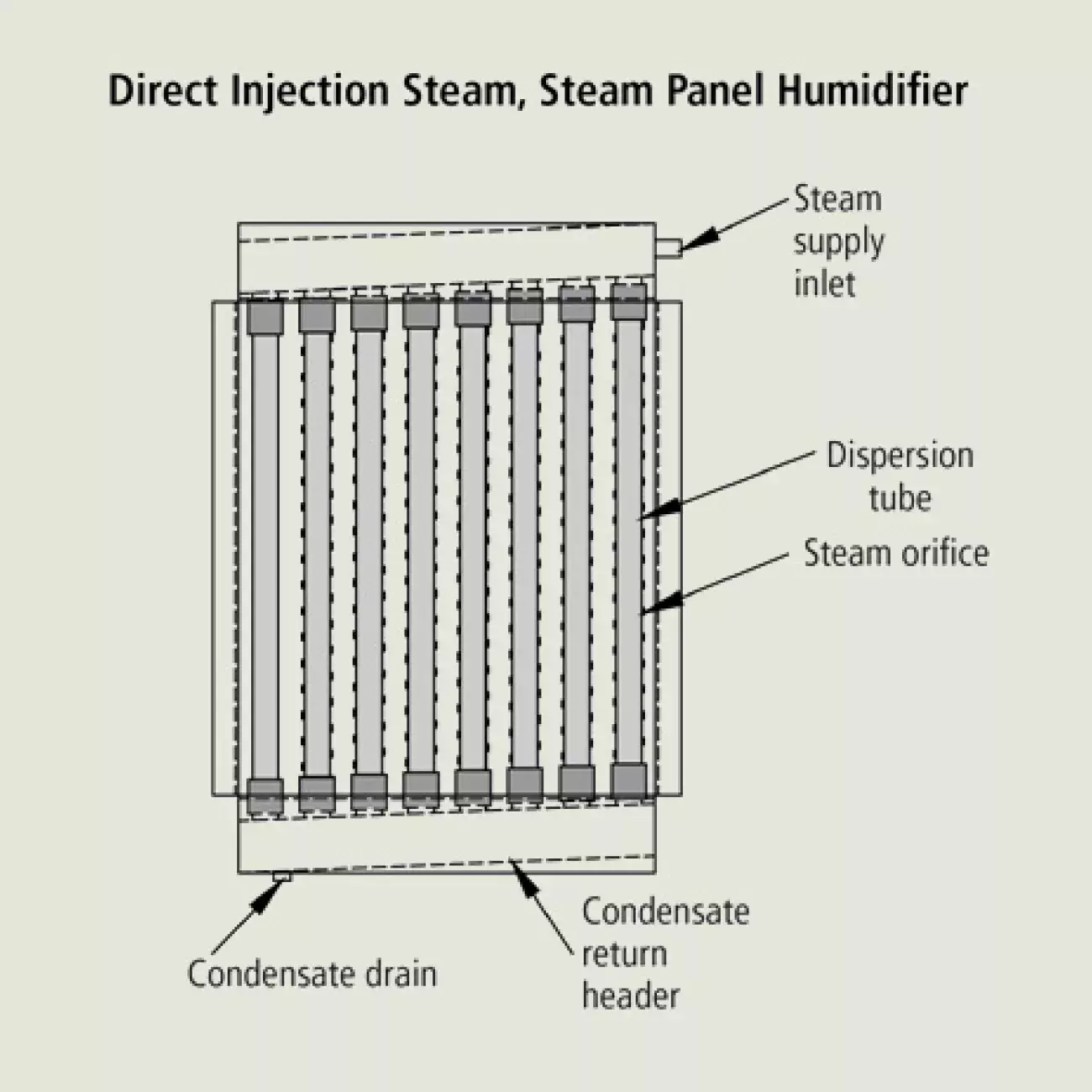 steam panel