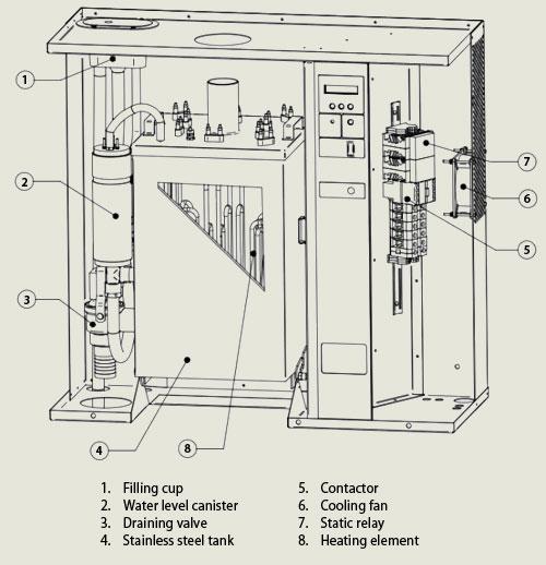 resistive